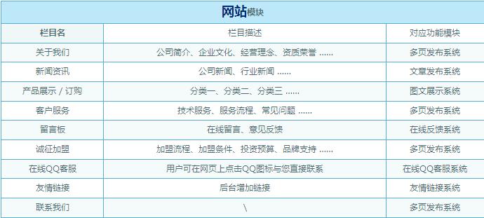 網(wǎng)站欄目說(shuō)明